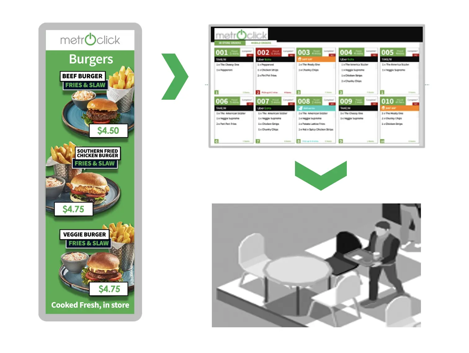 metro-click-streamline-process-1 metro click streamline process 1